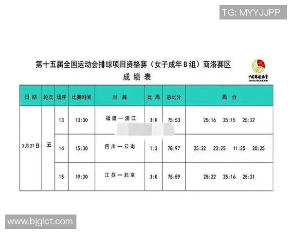 全运会积分榜更新北京排球队以91分稳居第一位