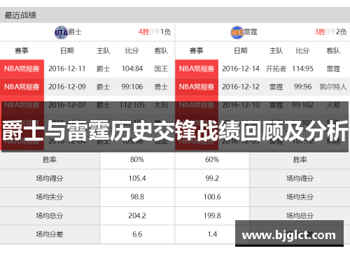 爵士与雷霆历史交锋战绩回顾及分析